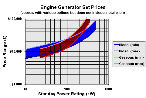 Gensets.gif (8379 bytes)