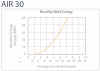 Primus-AIR30graph.jpg (24927 bytes)