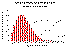 wind-speed-distribution.gif (8048 bytes)