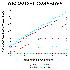 wind-speed-vs-tower.gif (5260 bytes)
